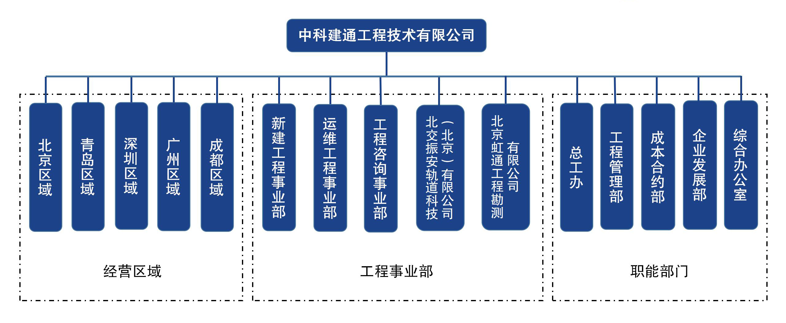 组织架构图.jpg