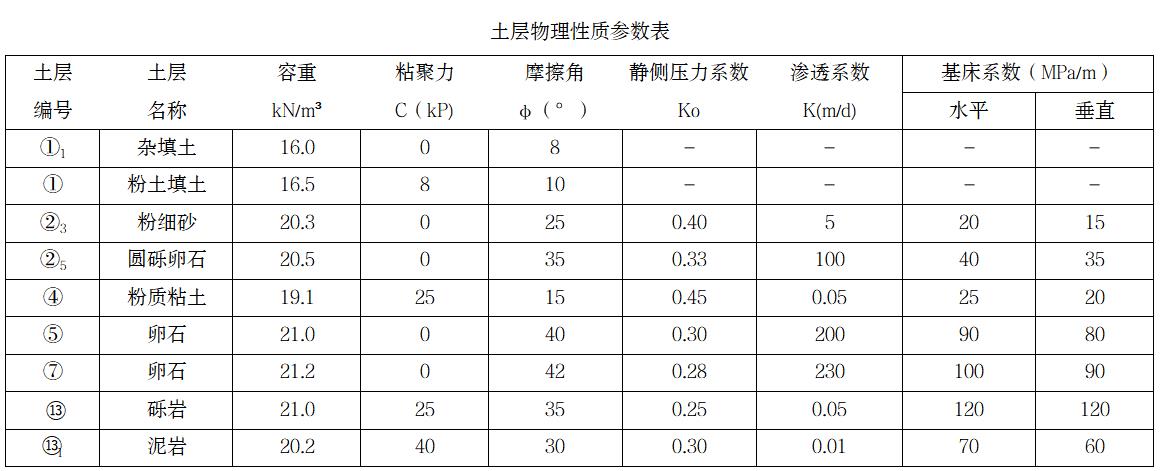 快!北京地铁16号线竖井堵水抢险!(图2) 2.jpg