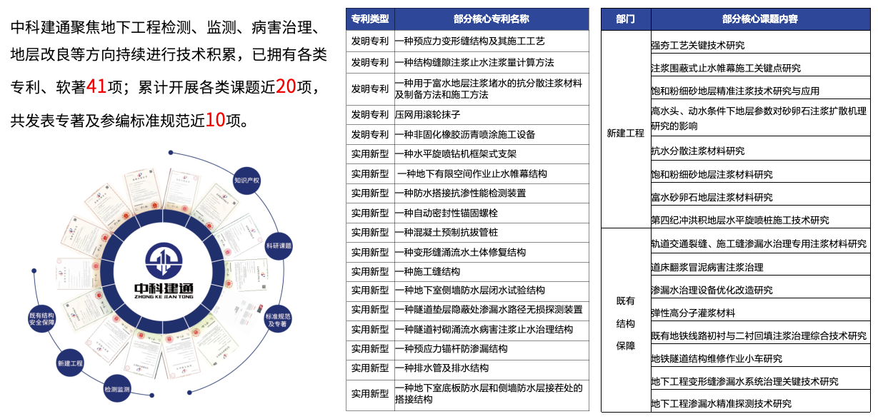 公司知识产权图片.png