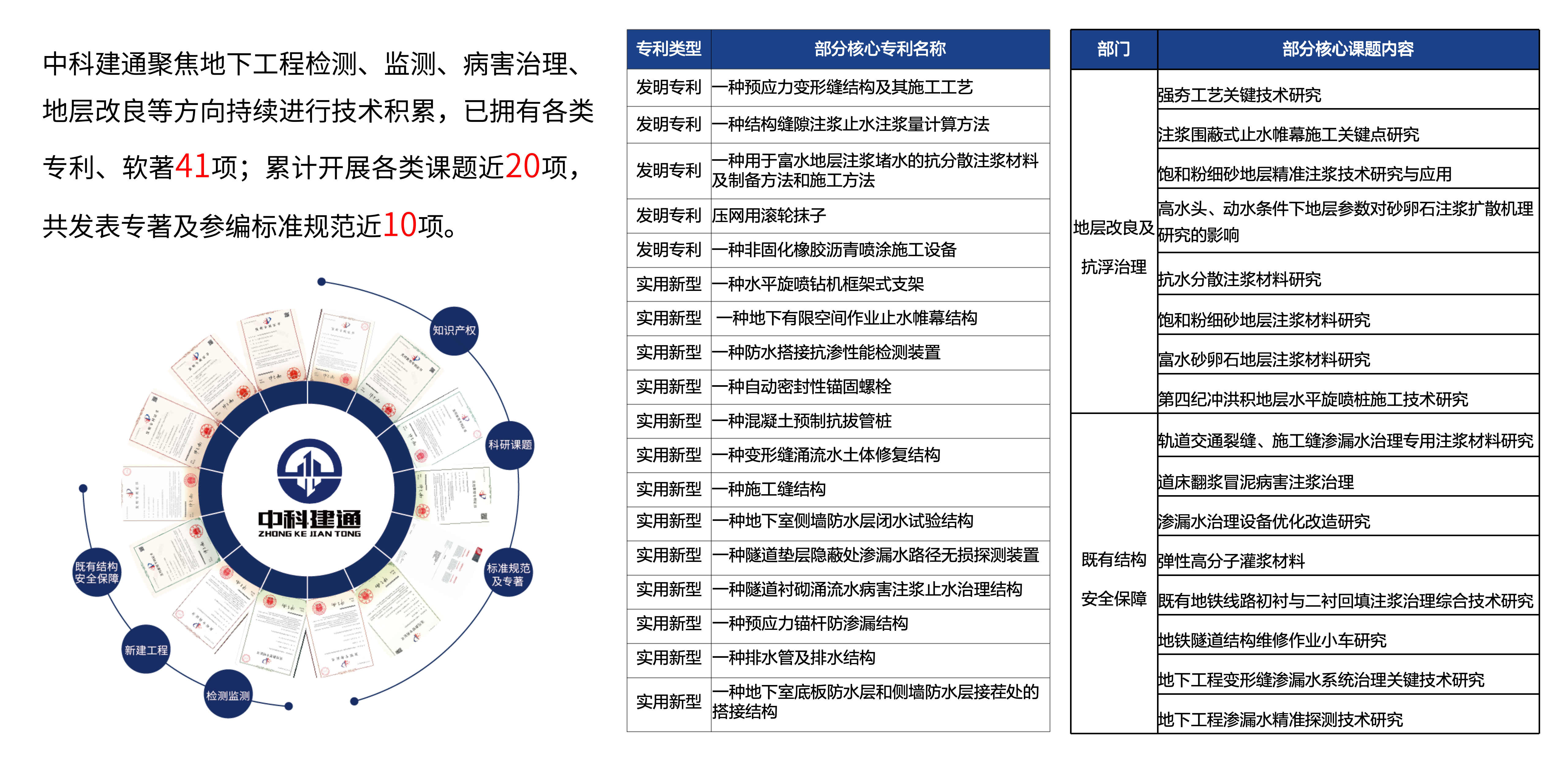 科技创新.png